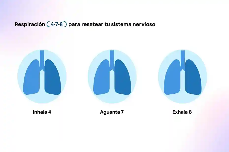 Tiempo bien invertido en la respiración