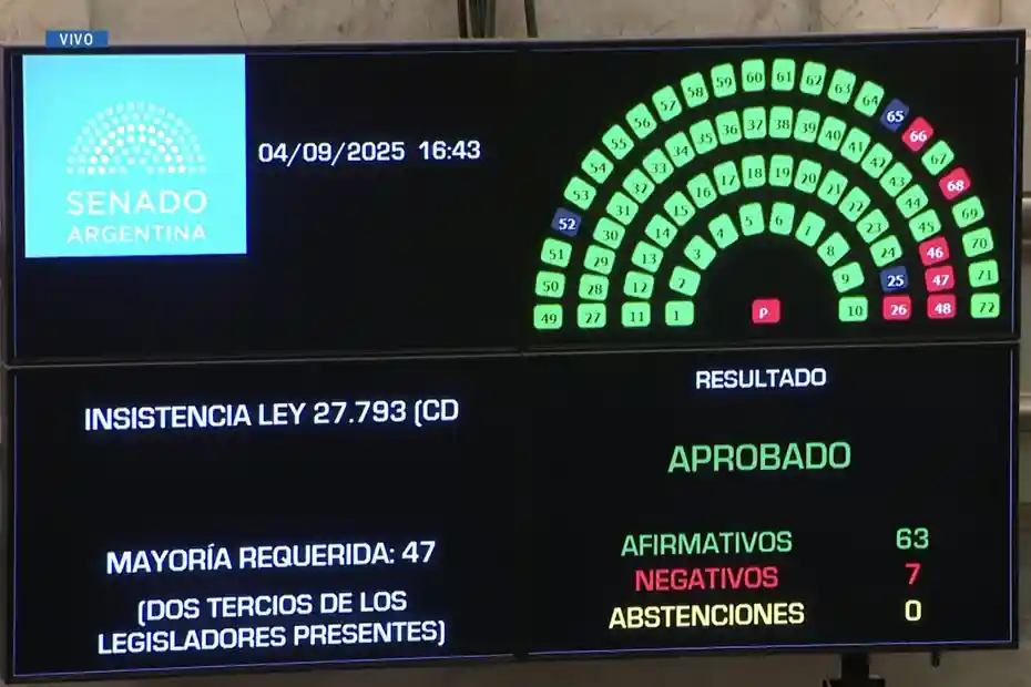 Emergencia en discapacidad