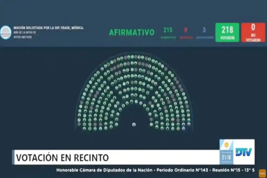 Diputados aprobó el allanamiento