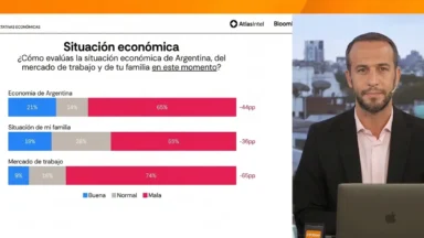 Imagen ilustrativa de la encuesta de AtlasIntel sobre Javier Milei