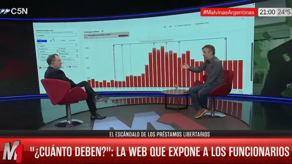 Andrés Snitcofsky durante su explicación en C5N sobre deudas y créditos de funcionarios.